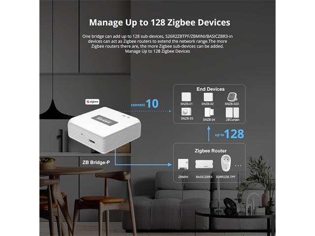 Sonoff ZB Bridge Pro – HUB Zigbee 3.0 WiFi - Imagen 4