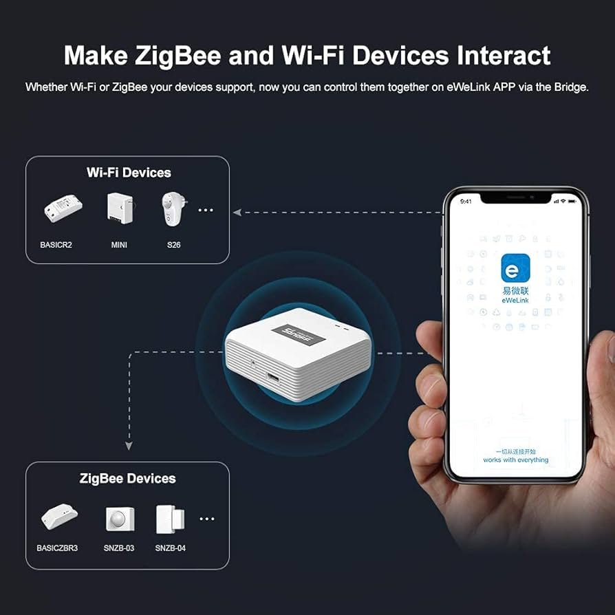 Sonoff ZB Bridge Pro – HUB Zigbee 3.0 WiFi - Imagen 3